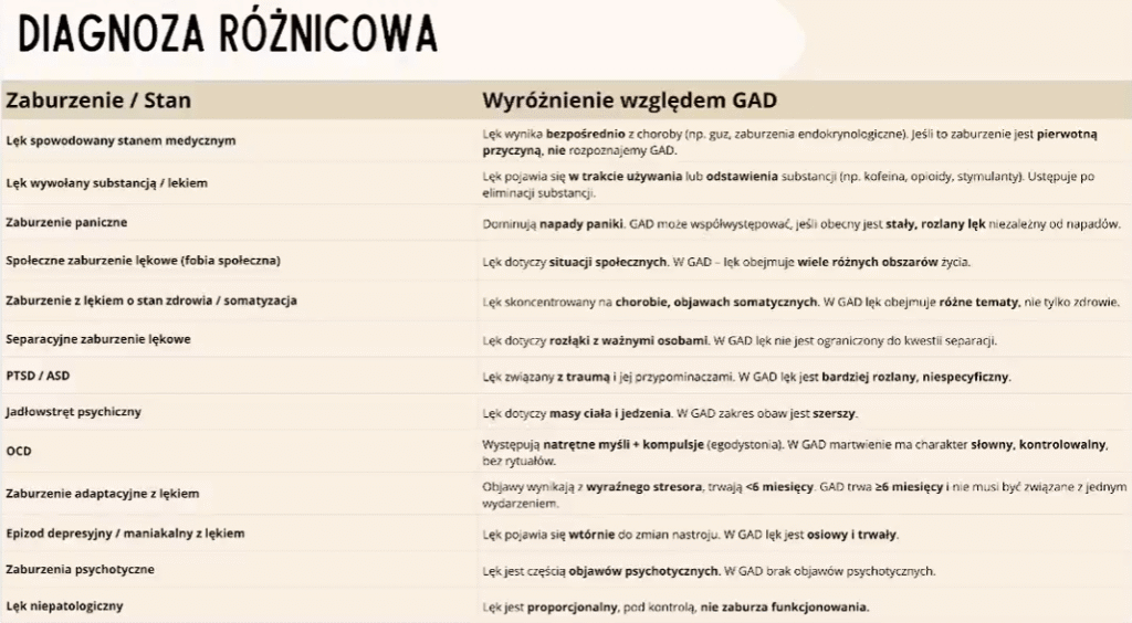 Lęk uogólniony GAD image