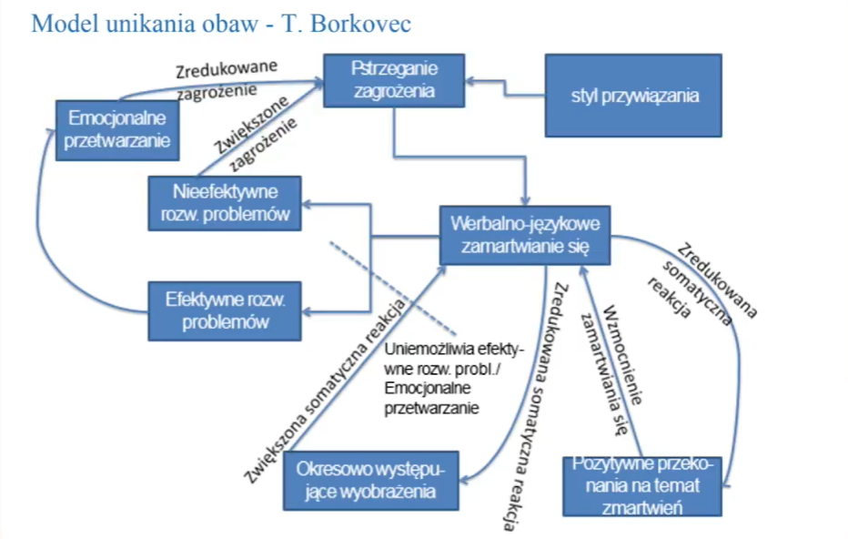 Lęk uogólniony GAD image