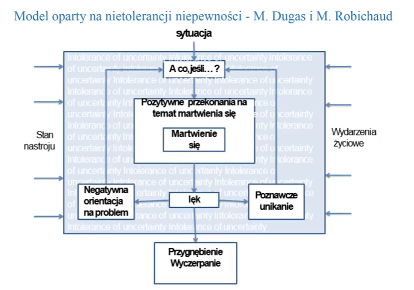 Lęk uogólniony GAD image