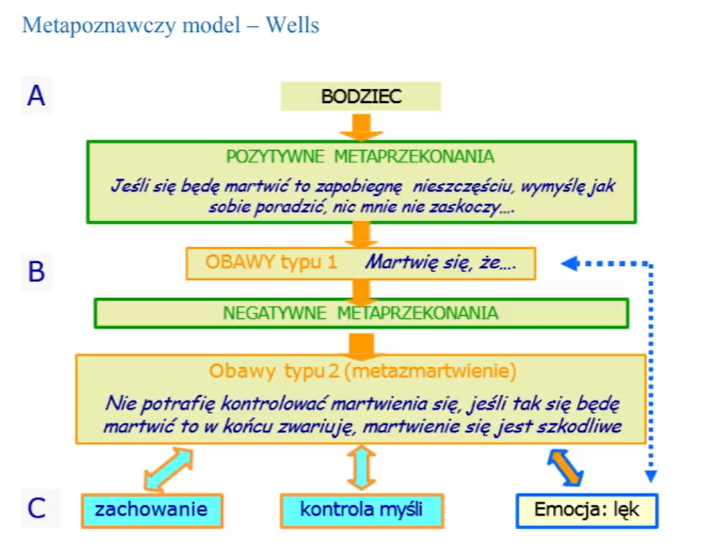 Lęk uogólniony GAD image