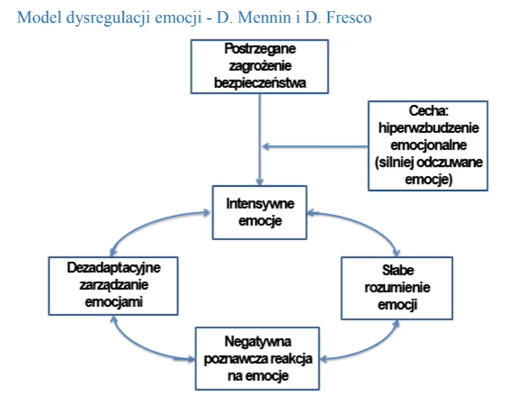 Lęk uogólniony GAD image